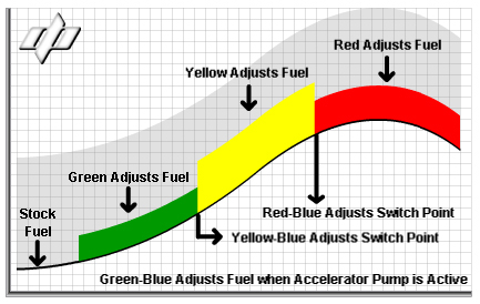 GEN4_HPCurve.jpg