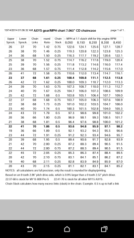 Snowmobile Gear Ratio Chart