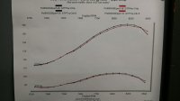 Dyno sheet 850 XC .jpg