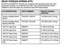 Torsion Spring Specs.png