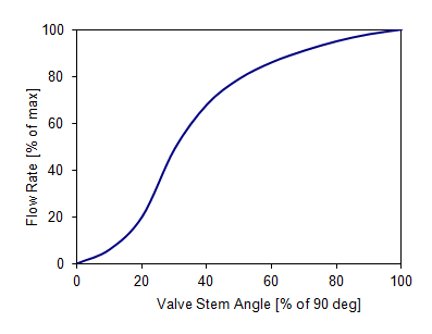 Butterfly-Valve-Characteristic.png